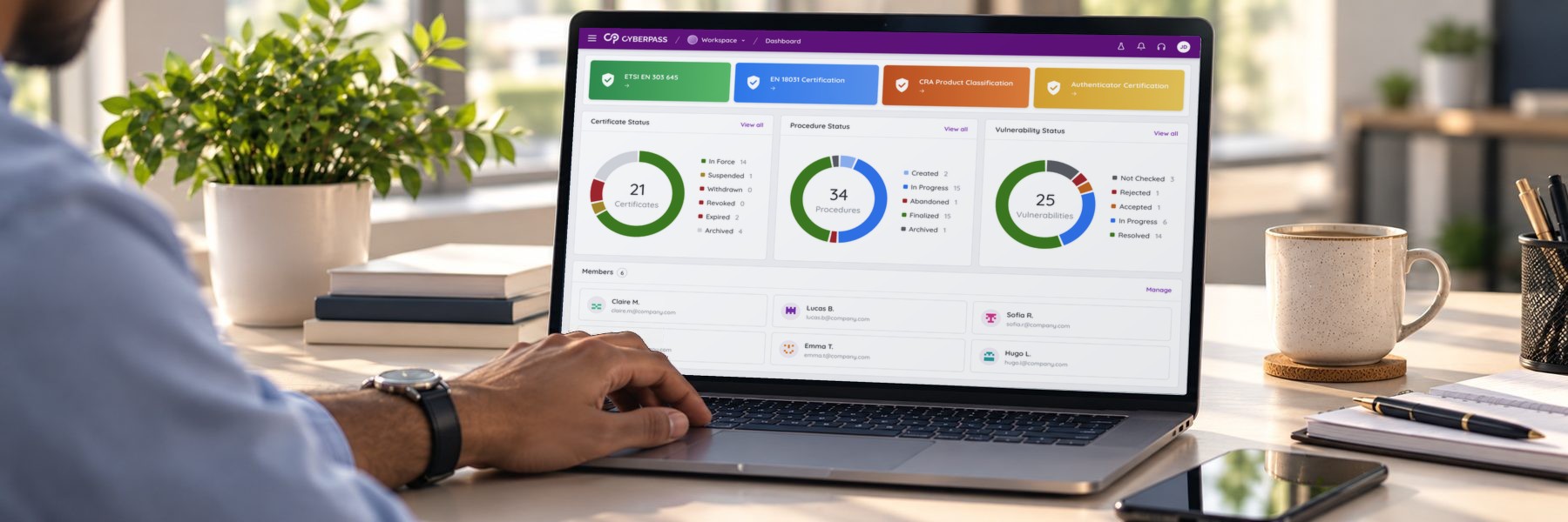 Product security compliance platform (CyberPass)